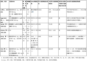 Click on image to zoom 表3