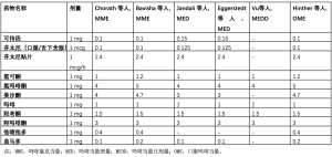 Click on image to zoom 表4