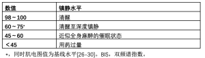 Click on image to zoom 表2
