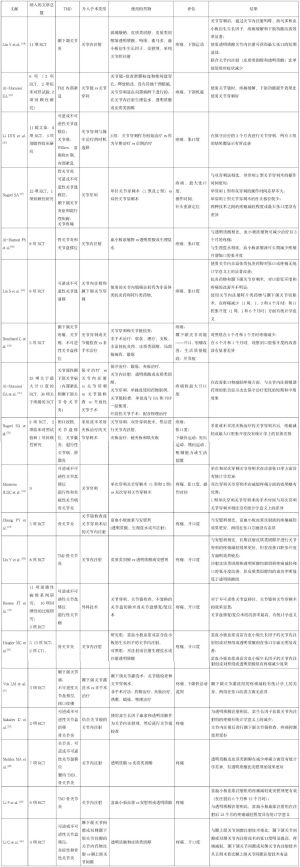 Click on image to zoom 表3