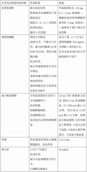 Click on image to zoom 表4