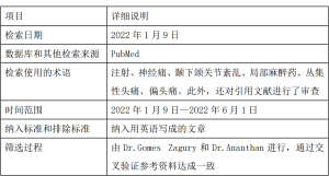 Click on image to zoom 表1
