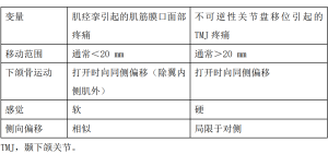 Click on image to zoom 表2