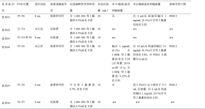 Click on image to zoom 表3