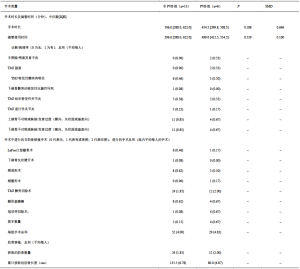 Click on image to zoom 表4