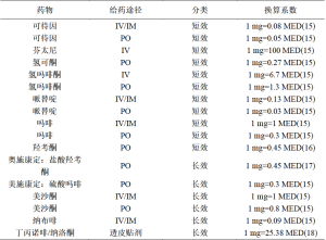 Click on image to zoom 表7