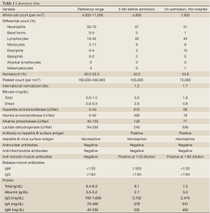 Table 1