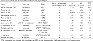 Click on image to zoom Table 2