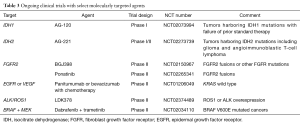 Click on image to zoom Table 3