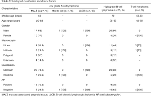 Click on image to zoom Table 2