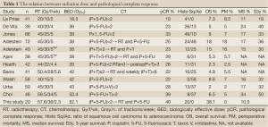 Table 5