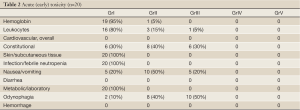 Click on image to zoom Table 2
