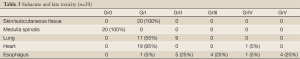 Click on image to zoom Table 3