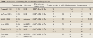 Table 4