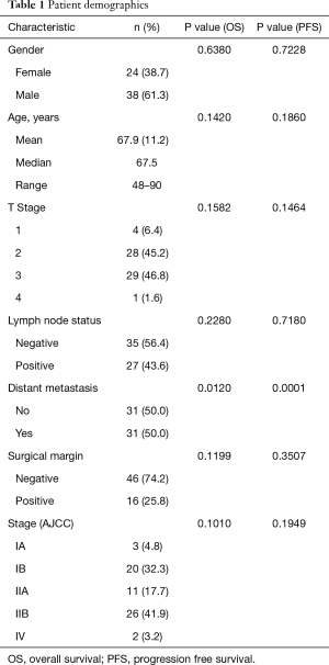 Table 1