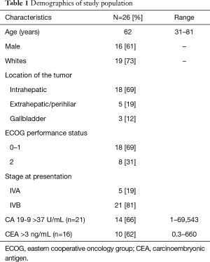 Table 1