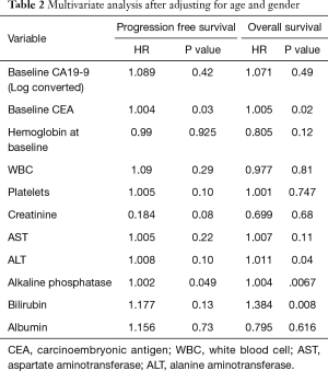 Table 2