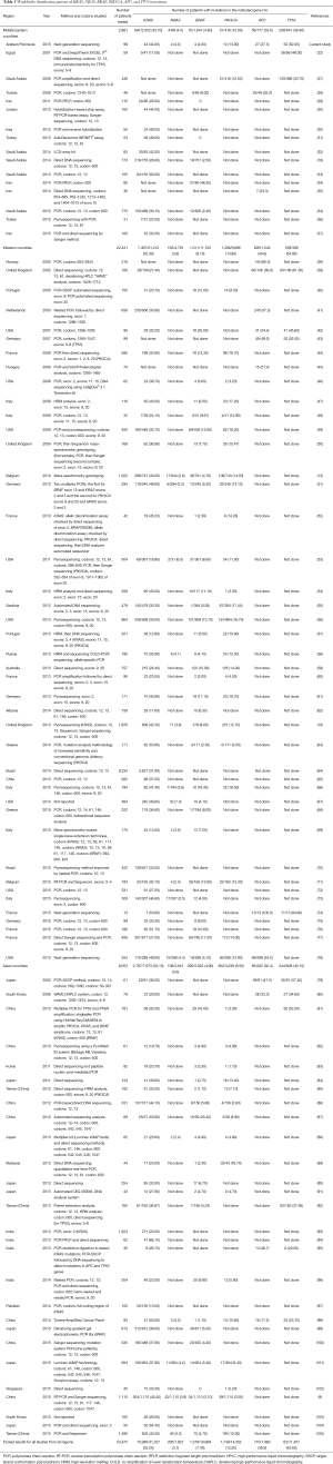 Table 1