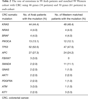 Table 2