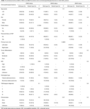 Table 3