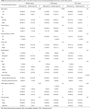 Table 4