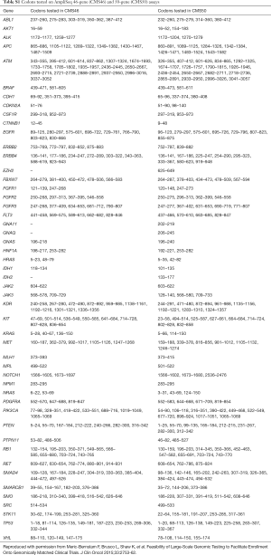 Click on image to zoom Table 1