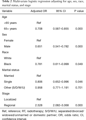 Click on image to zoom Table 2