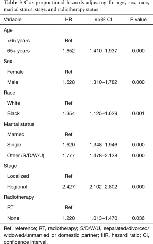 Click on image to zoom Table 3