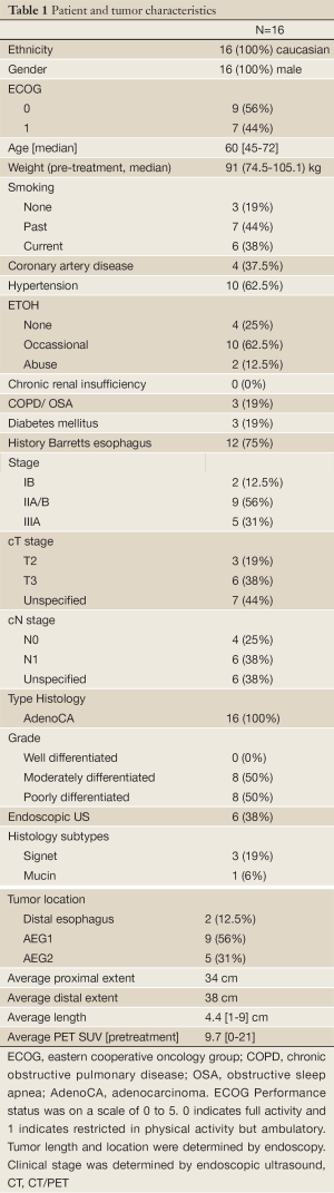 Table 1