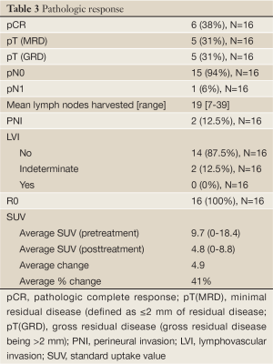 Click on image to zoom Table 3