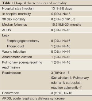 Click on image to zoom Table 5