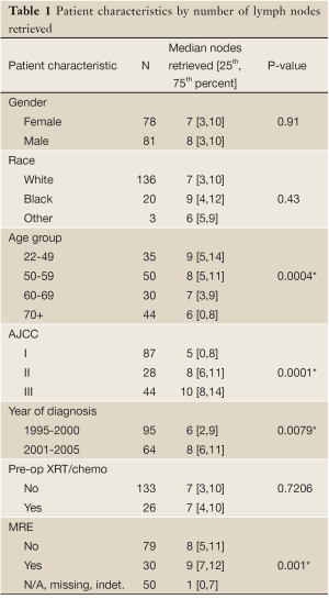 Table 1