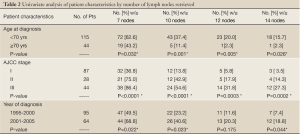 Click on image to zoom Table 2