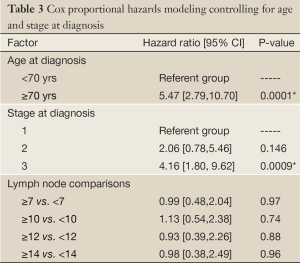 Table 3