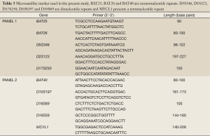 Click on image to zoom Table 3