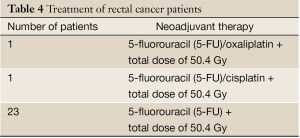 Table 4