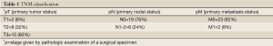 Click on image to zoom Table 5