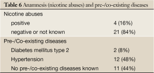 Click on image to zoom Table 6