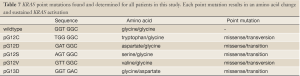 Click on image to zoom Table 7