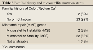 Click on image to zoom Table 8
