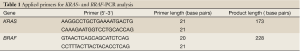 Click on image to zoom Table 1