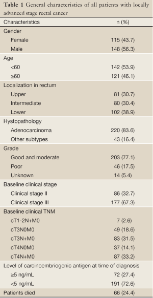 Table 1