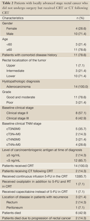 Table 2