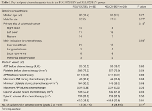 Click on image to zoom Table 1