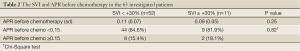 Click on image to zoom Table 2
