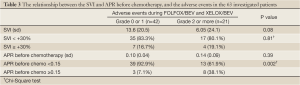 Click on image to zoom Table 3