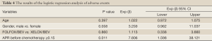 Click on image to zoom Table 4