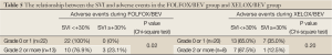 Click on image to zoom Table 5