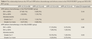 Click on image to zoom Table 6
