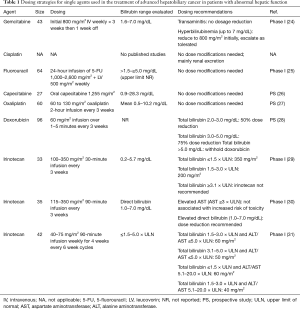 Click on image to zoom Table 1